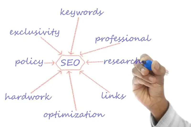 Longtail seo – semnificatie si importanta