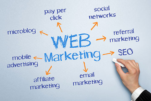 agentie web in Bucuresti